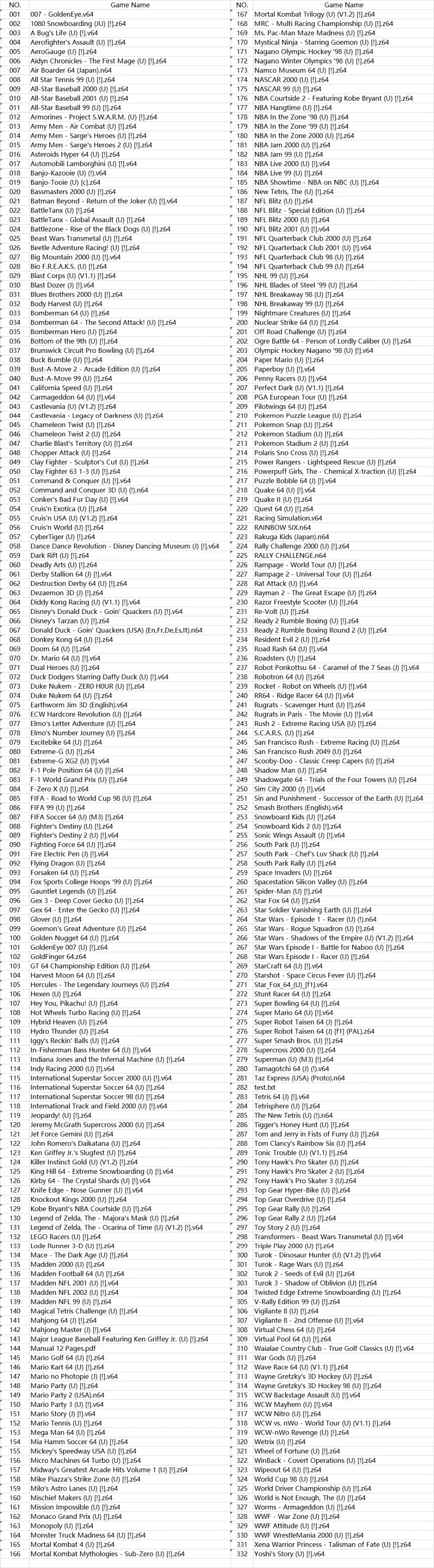 340 in 1 N64 Video Game Cartridge Nintendo 64 Huge Collection
