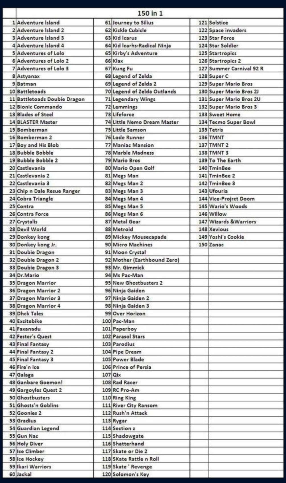 NES 150 in 1 GBA Video Game Cartridge GameBoy Advance